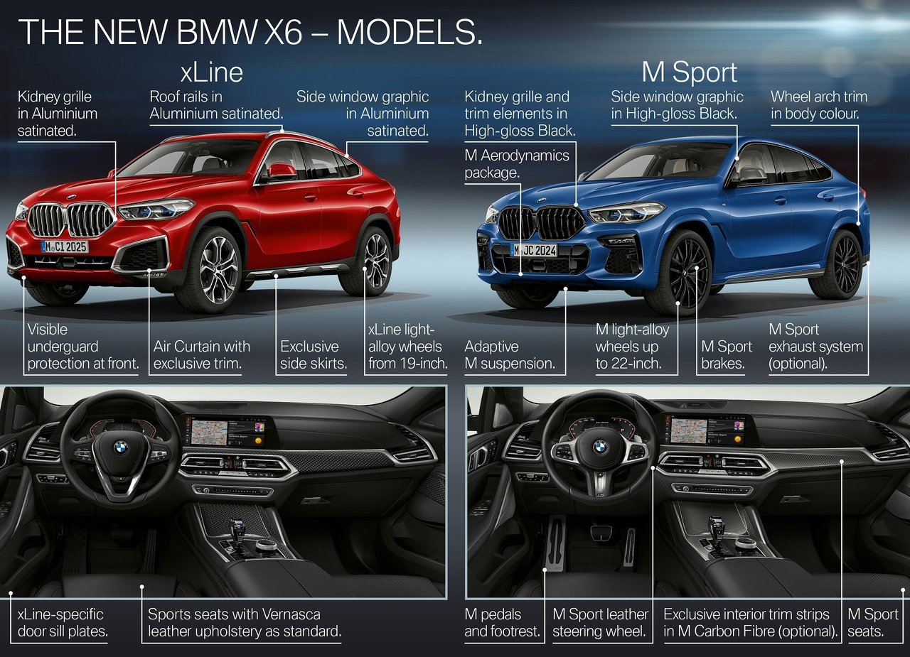 BMW X6 M50i, foto 57