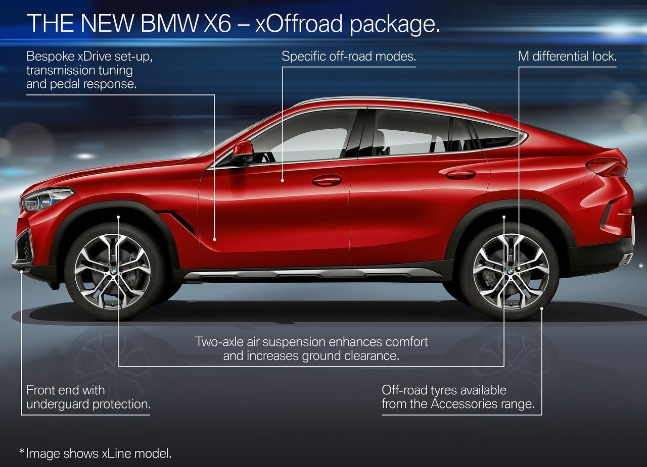BMW X6 M50i, foto 58