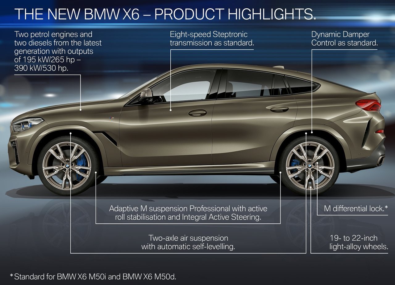 BMW X6 M50i, foto 59