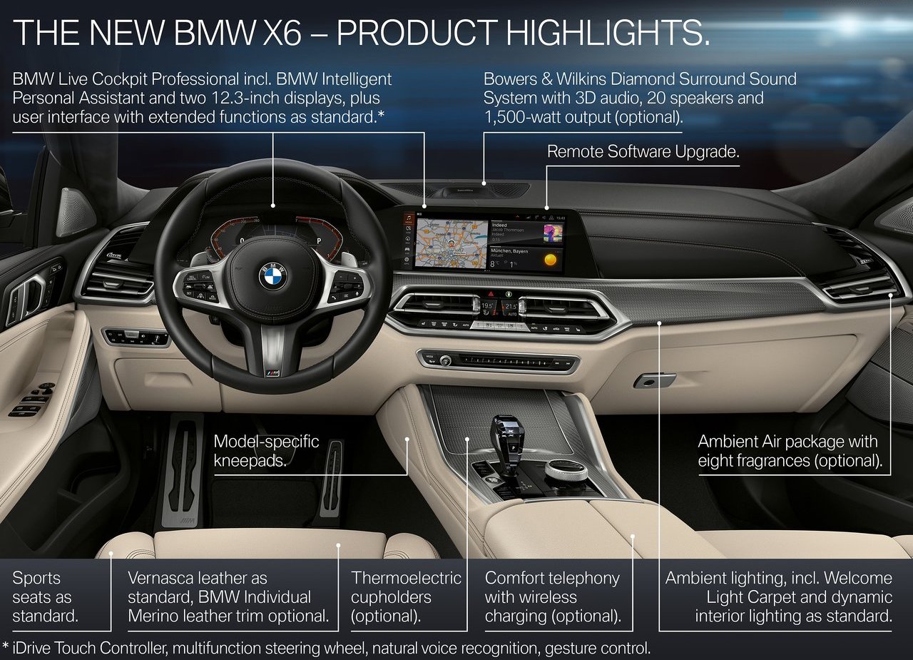 BMW X6 M50i, foto 62
