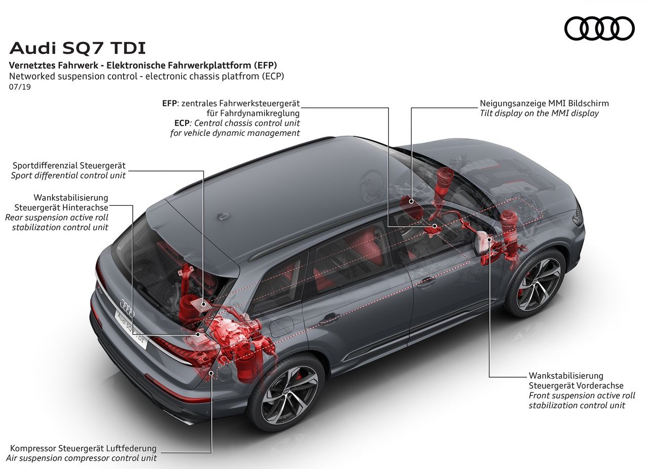 AUDI SQ7 TDI, foto 21