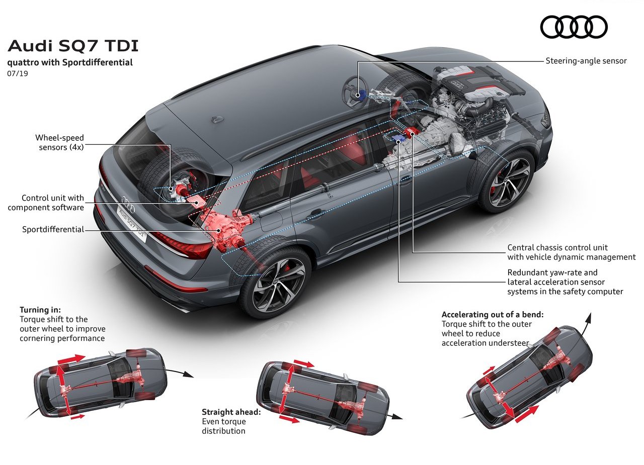AUDI SQ7 TDI, foto 22