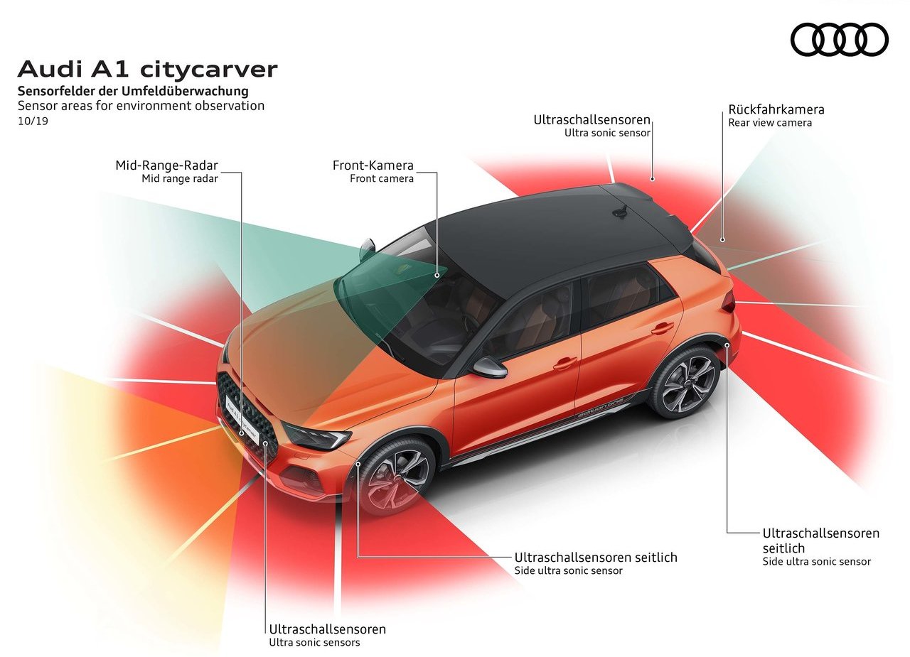 2020 - AUDI A1 CITYCARVER, foto 92