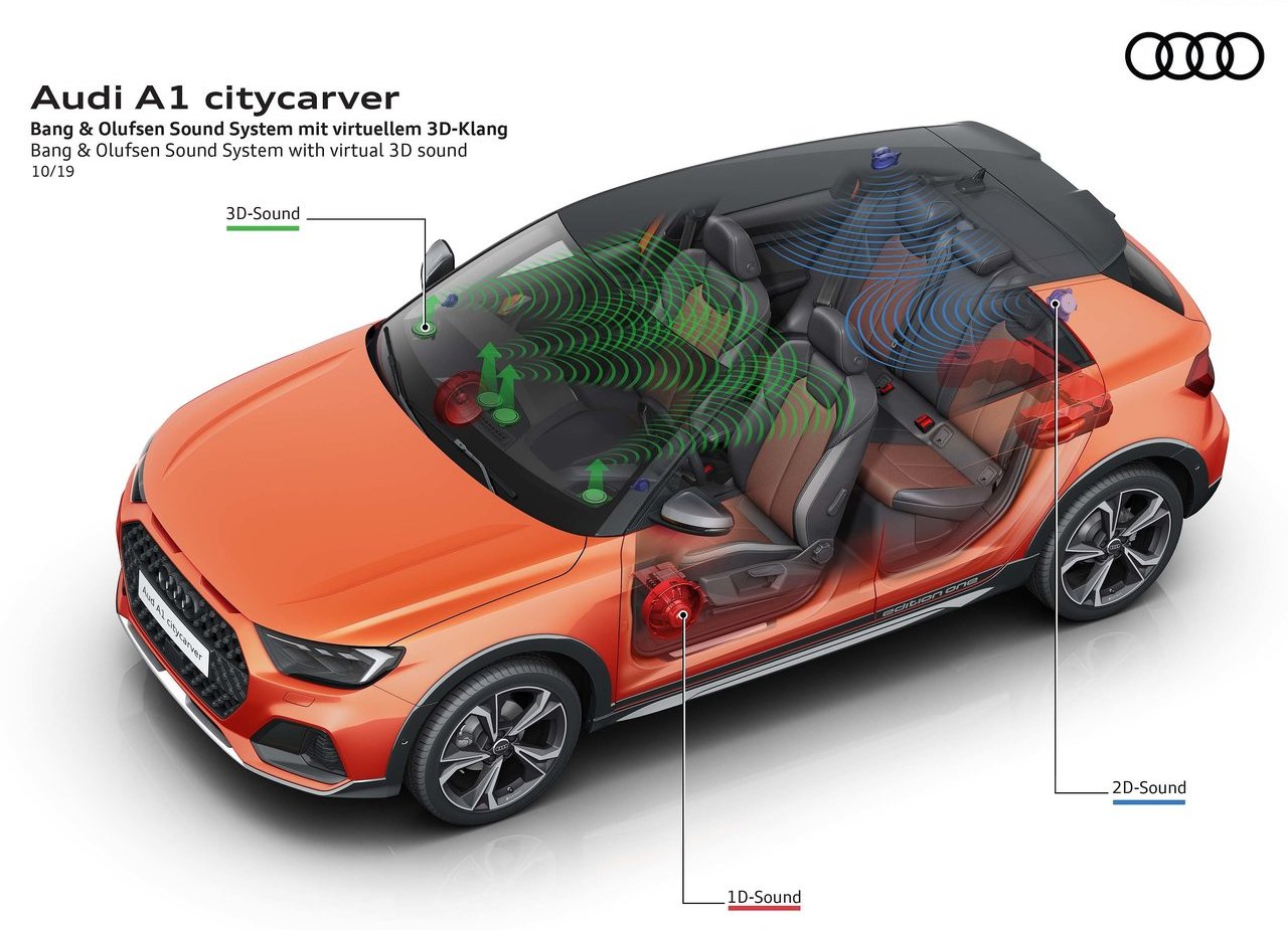 2020 - AUDI A1 CITYCARVER, foto 93