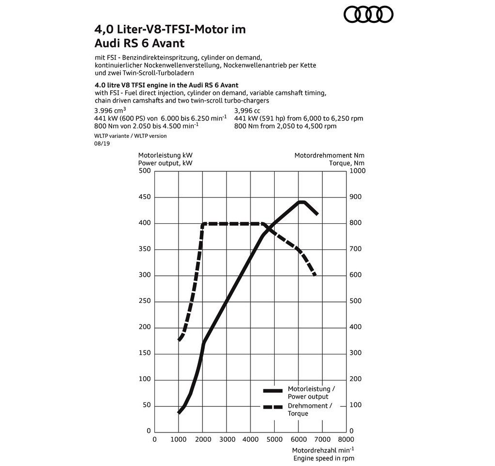 AUDI RS 6 AVANT, foto 72