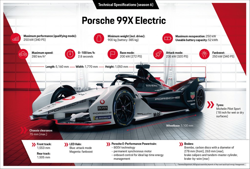 2020 - PORSCHE 99X ELECTRIC, foto 16