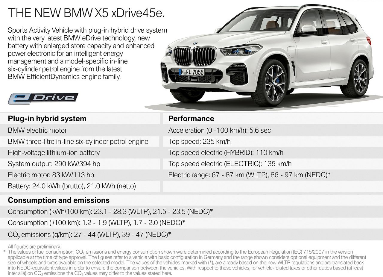 BMW X5 xDRIVE45e iPERFORMANCE, foto 128
