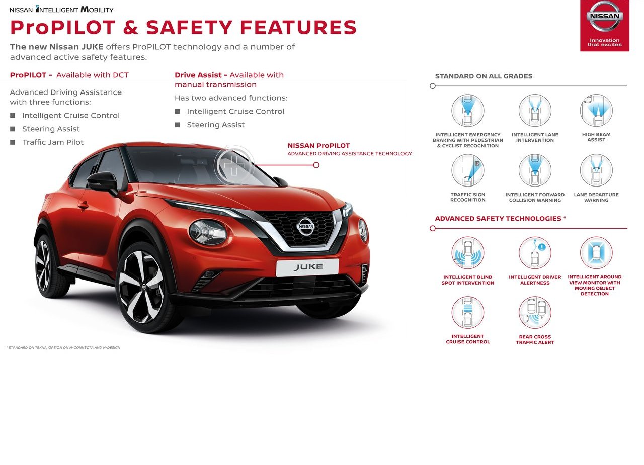 2020 - NISSAN JUKE, foto 167