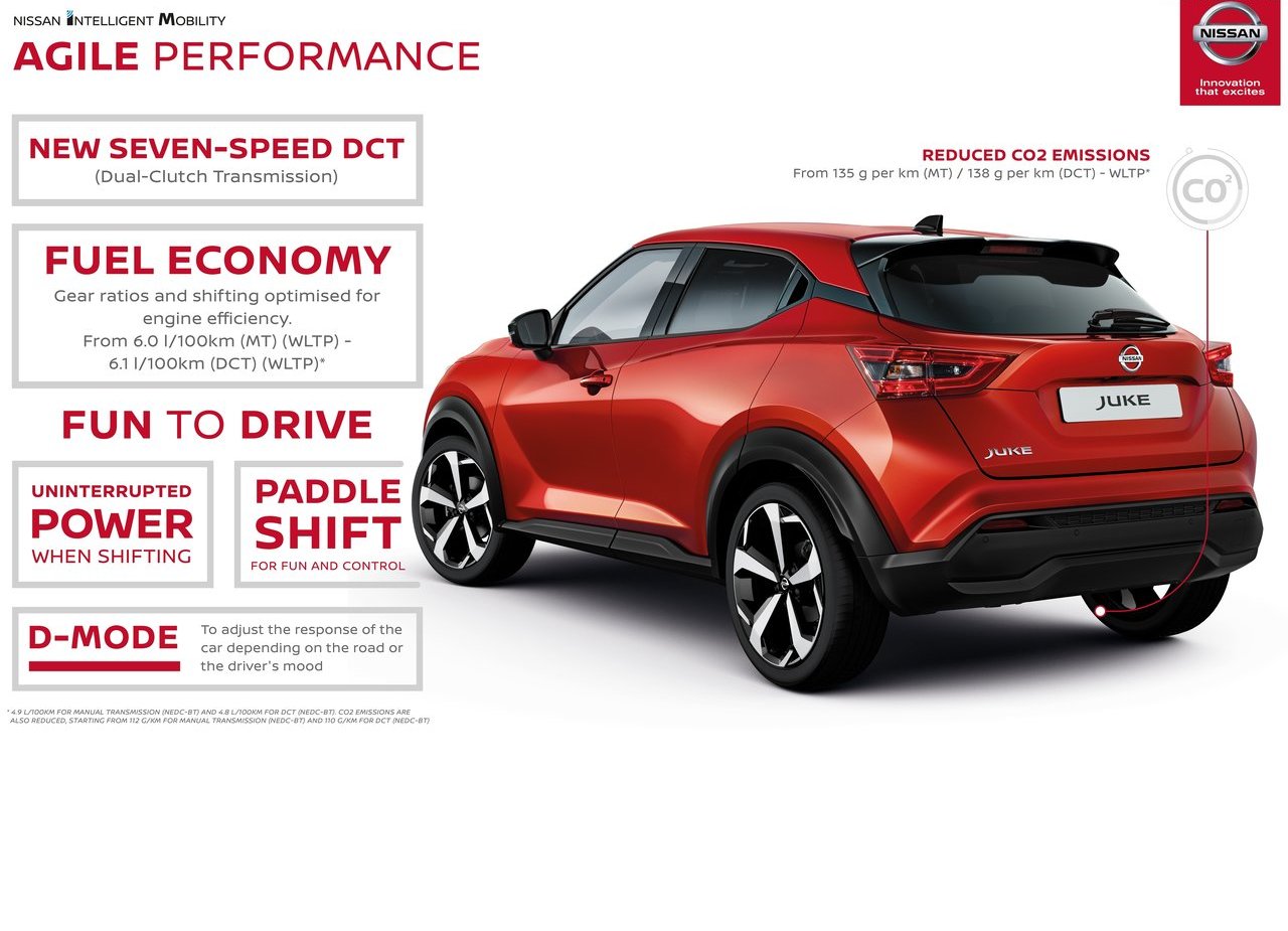 2020 - NISSAN JUKE, foto 168