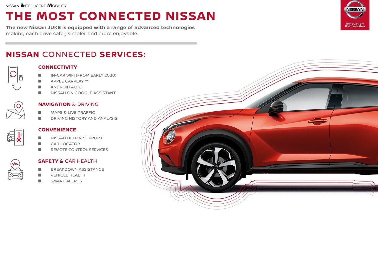2020 - NISSAN JUKE, foto 169