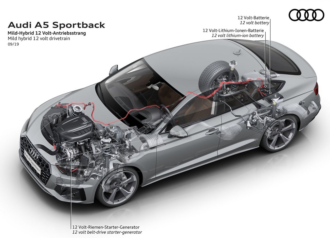 2020 - AUDI A5 SPORTBACK, foto 16