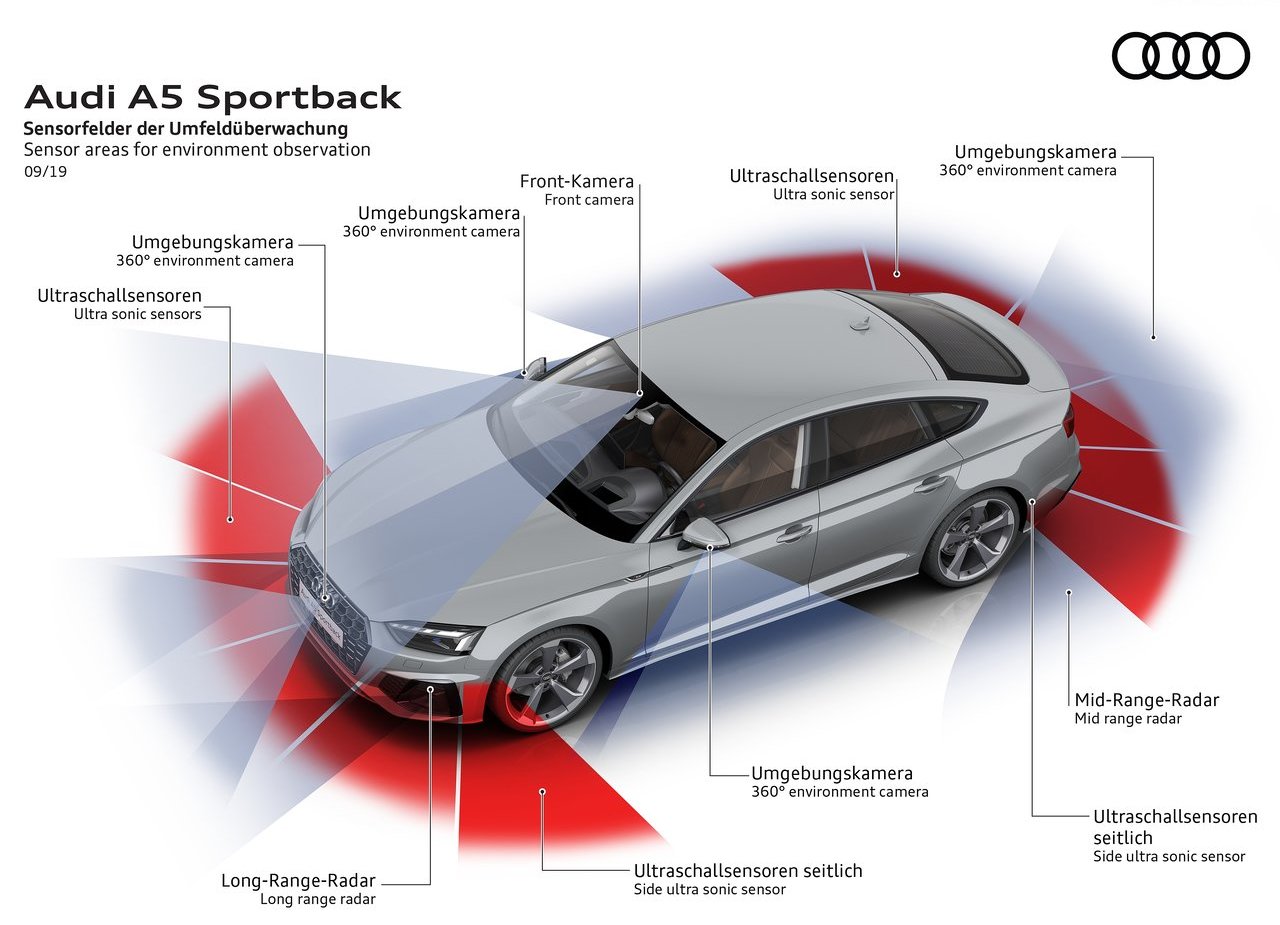 2020 - AUDI A5 SPORTBACK, foto 17