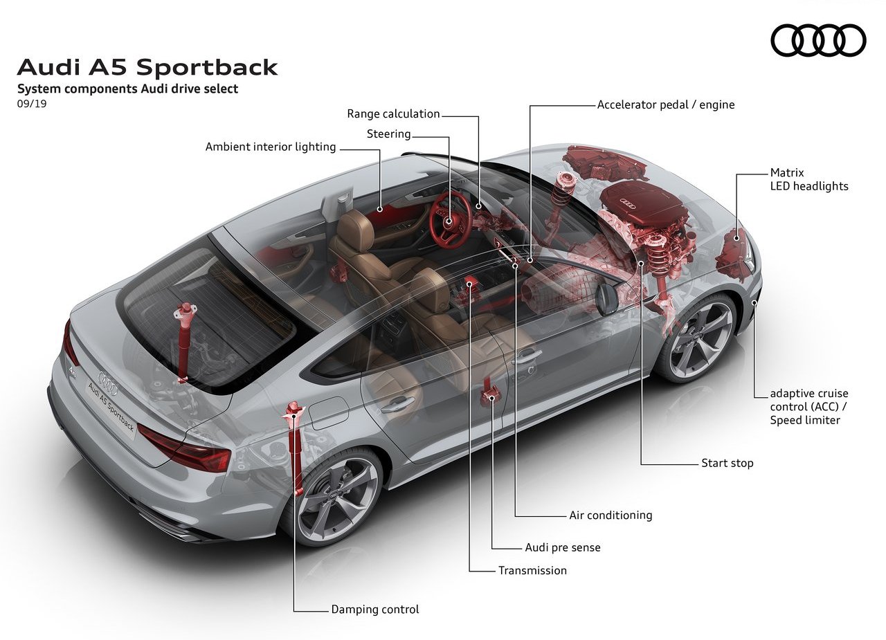 2020 - AUDI A5 SPORTBACK, foto 20