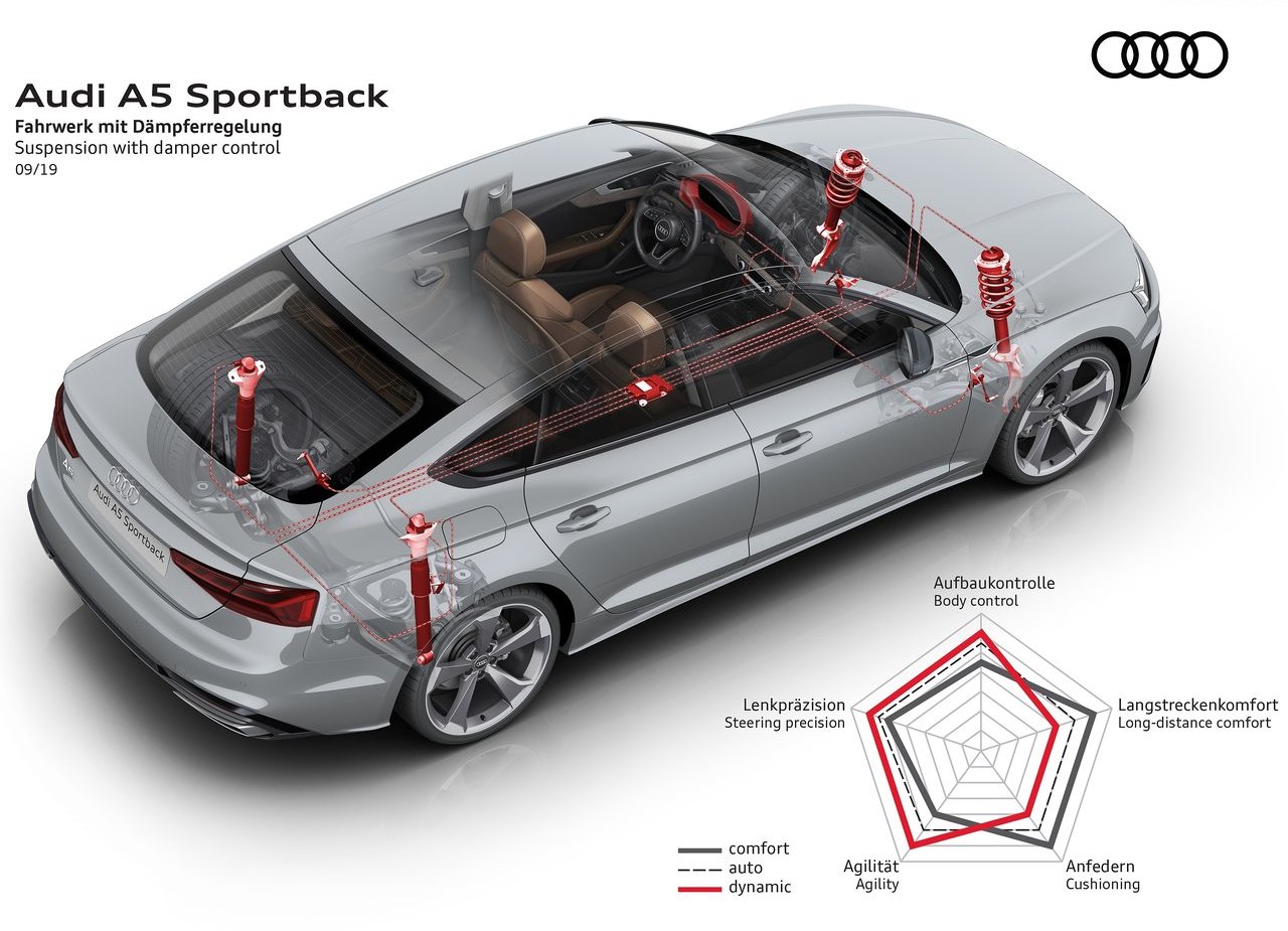 2020 - AUDI A5 SPORTBACK, foto 21