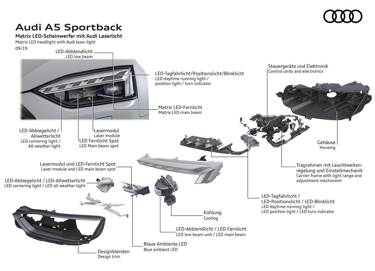 2020 - AUDI A5 SPORTBACK, foto 24