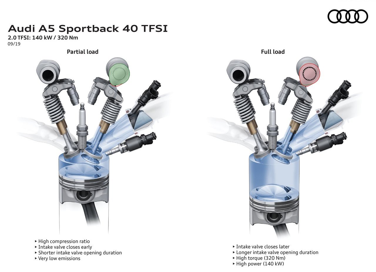 2020 - AUDI A5 SPORTBACK, foto 31
