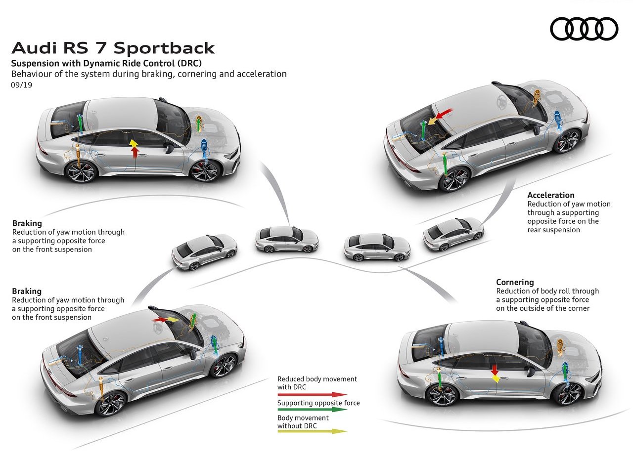 2020 - AUDI RS 7 SPORTBACK, foto 71