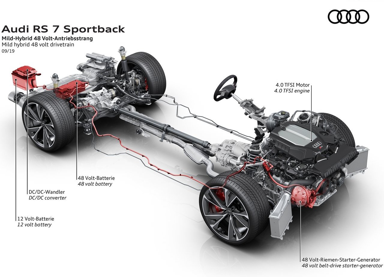 2020 - AUDI RS 7 SPORTBACK, foto 72