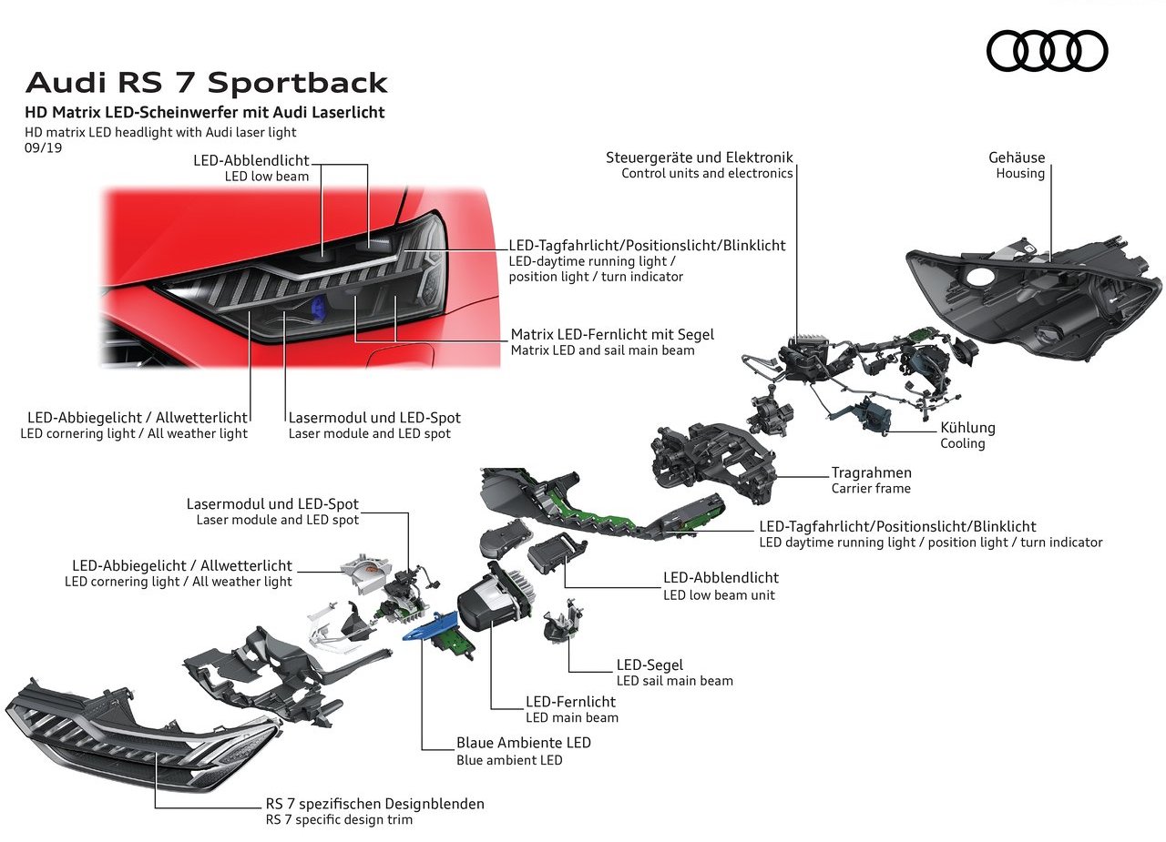 2020 - AUDI RS 7 SPORTBACK, foto 80