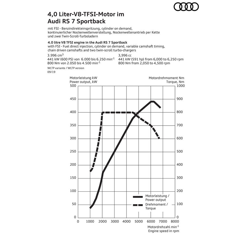 2020 - AUDI RS 7 SPORTBACK, foto 89