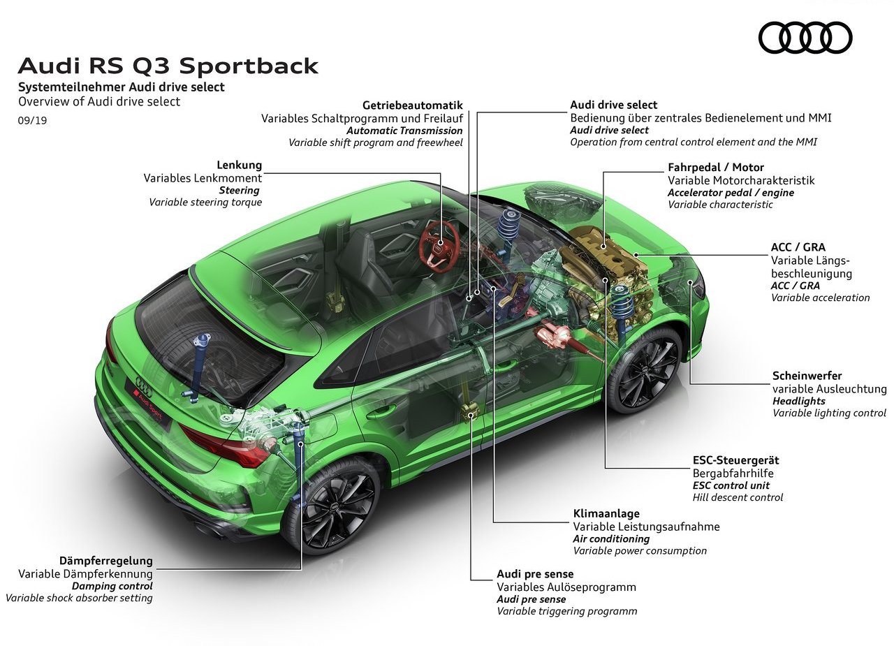 2020 - AUDI RS Q3 SPORTBACK, foto 57