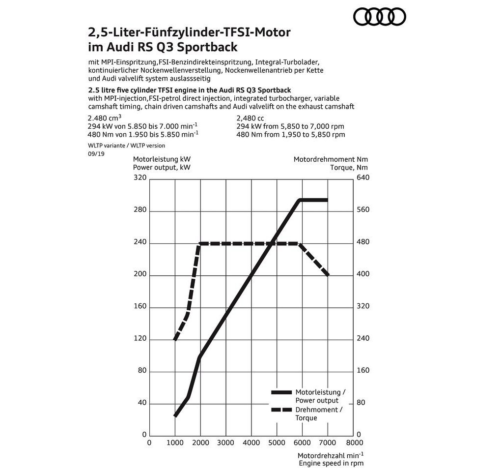 2020 - AUDI RS Q3 SPORTBACK, foto 69