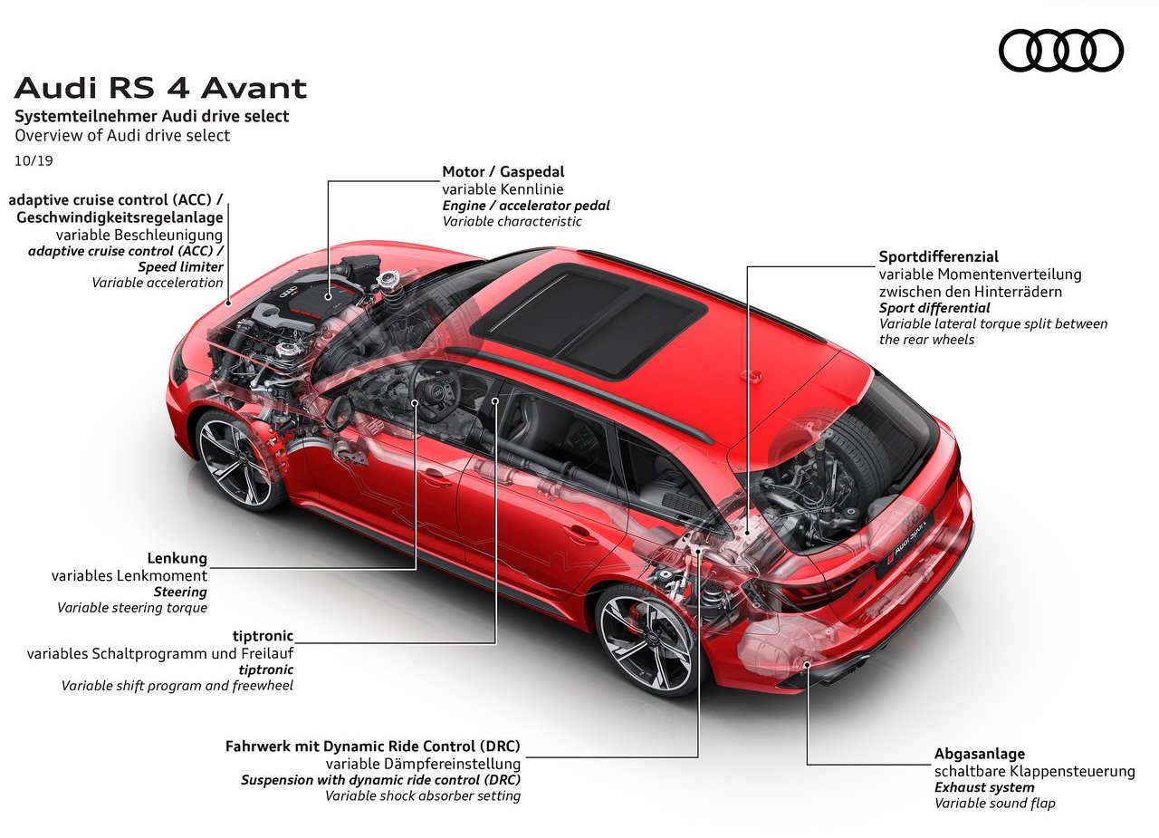 2020 - AUDI RS 4 AVANT, foto 51