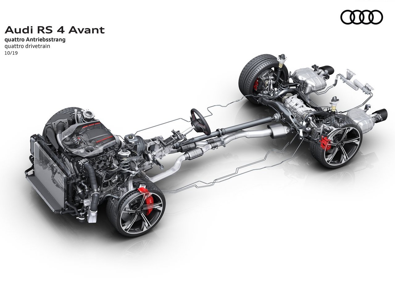 2020 - AUDI RS 4 AVANT, foto 52