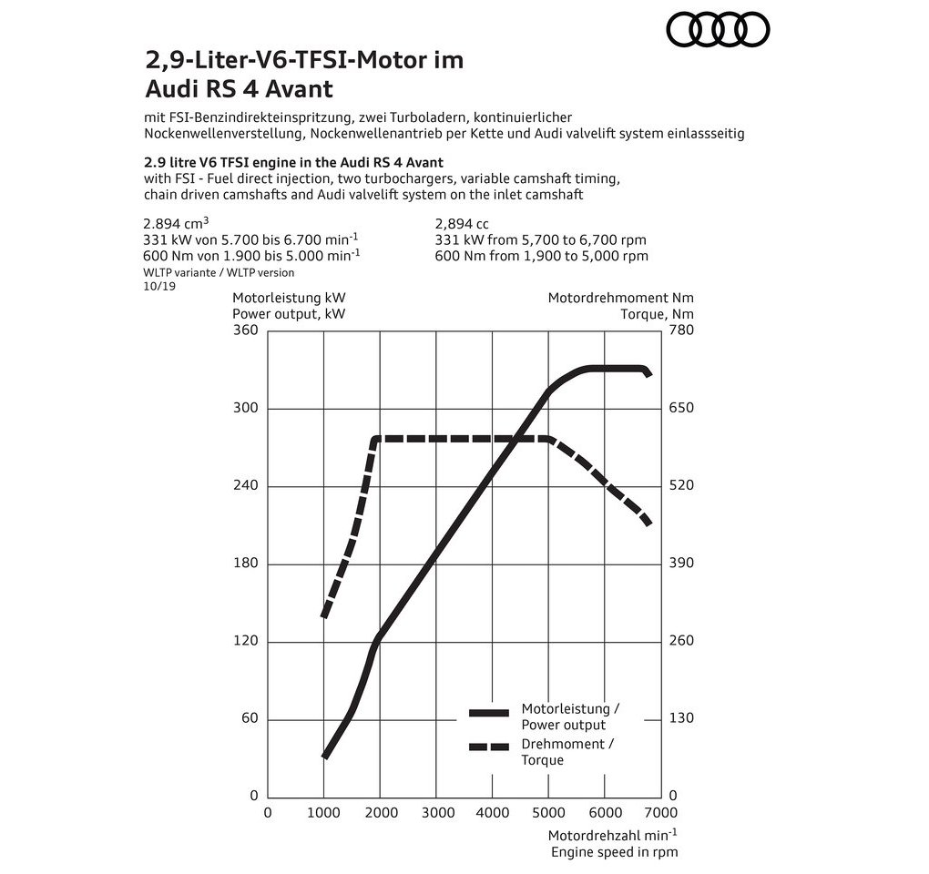 2020 - AUDI RS 4 AVANT, foto 57