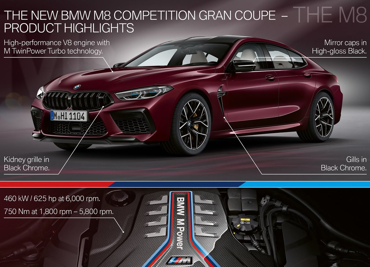BMW M8 COMPETITION GRAN COUPE, foto 133