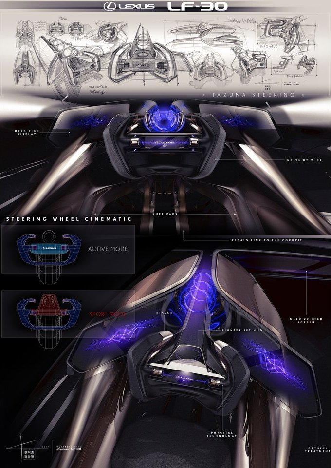 LEXUS LF-30 ELECTRIFIED CONCEPT, foto 38