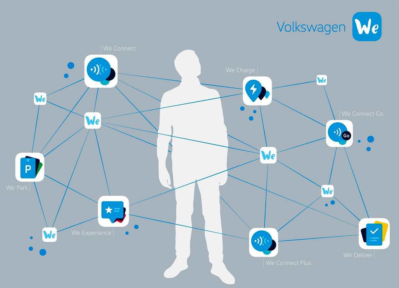 2020 - VOLKSWAGEN GOLF, foto 247