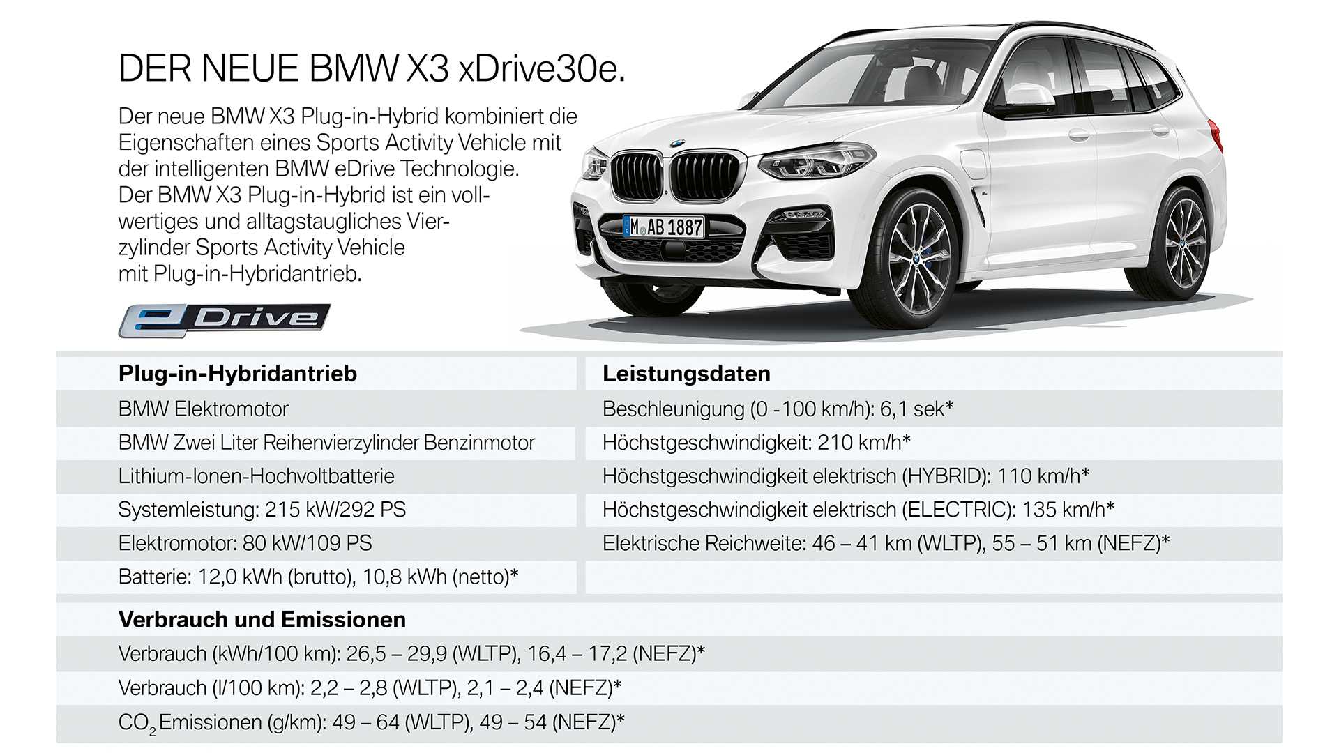 BMW X3 xDRIVE30e, foto 23