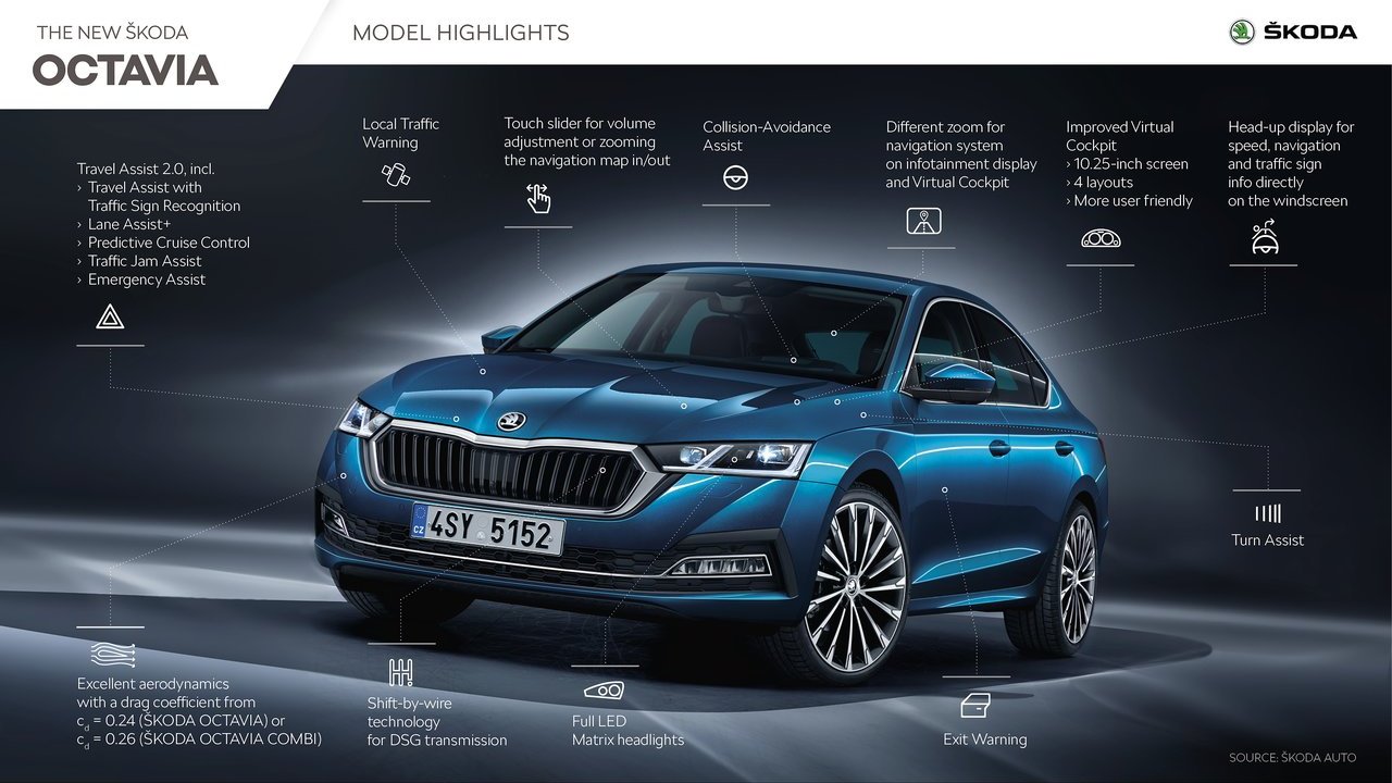 2020 - SKODA OCTAVIA, foto 82
