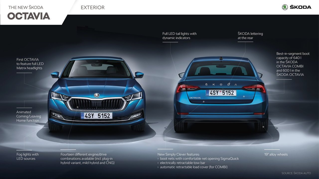 2020 - SKODA OCTAVIA, foto 83