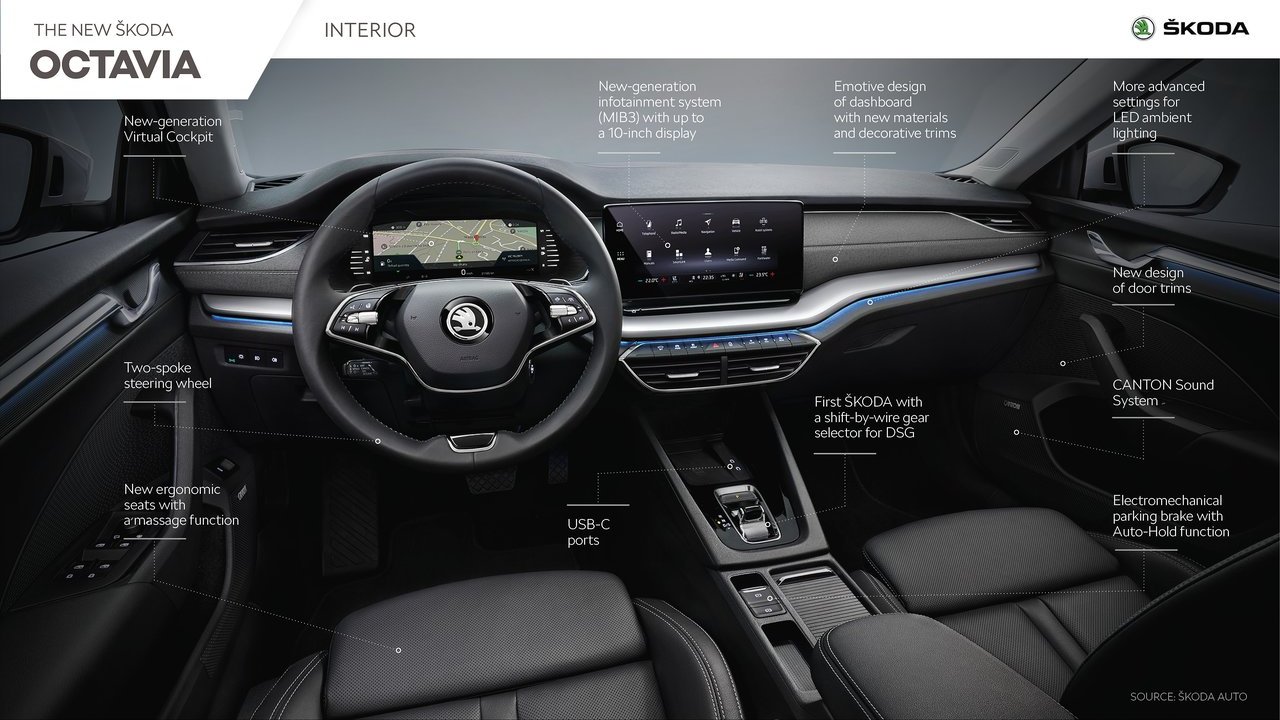 2020 - SKODA OCTAVIA, foto 84
