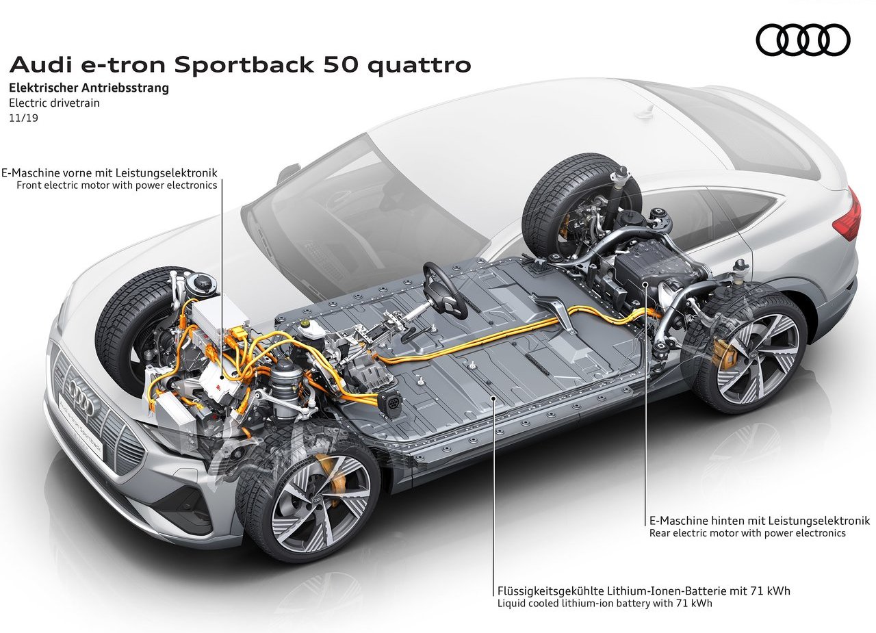 2021 - AUDI E-TRON SPORTBACK, foto 136