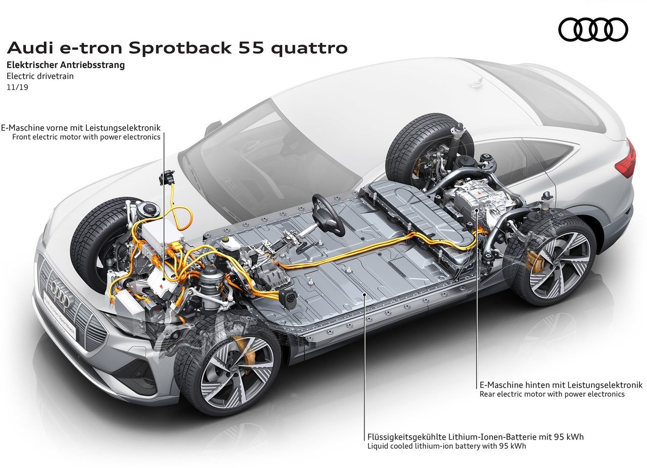 2021 - AUDI E-TRON SPORTBACK, foto 137