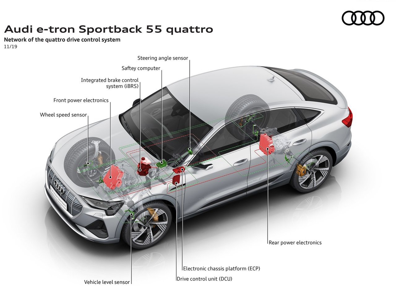 2021 - AUDI E-TRON SPORTBACK, foto 139