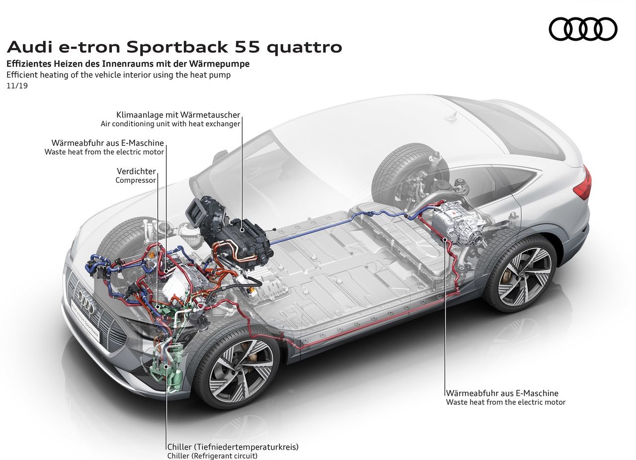2021 - AUDI E-TRON SPORTBACK, foto 140