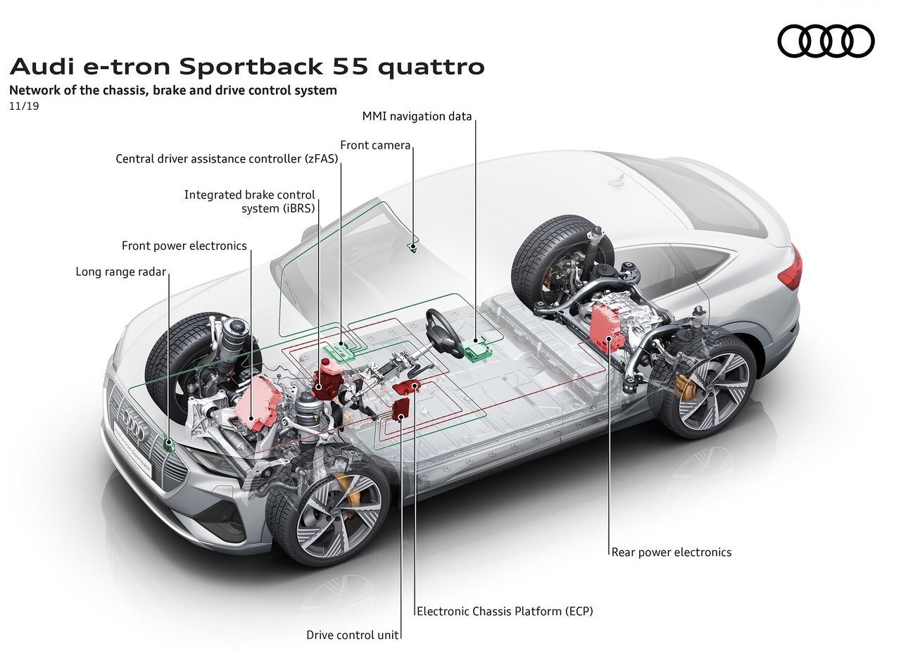 2021 - AUDI E-TRON SPORTBACK, foto 141