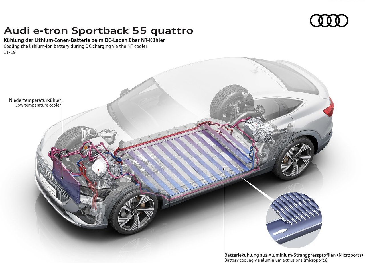 2021 - AUDI E-TRON SPORTBACK, foto 142