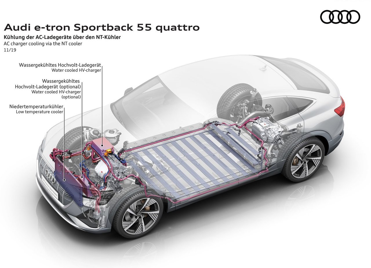 2021 - AUDI E-TRON SPORTBACK, foto 143