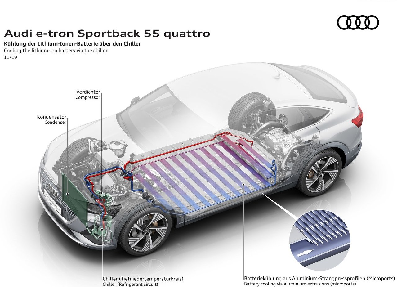 2021 - AUDI E-TRON SPORTBACK, foto 144