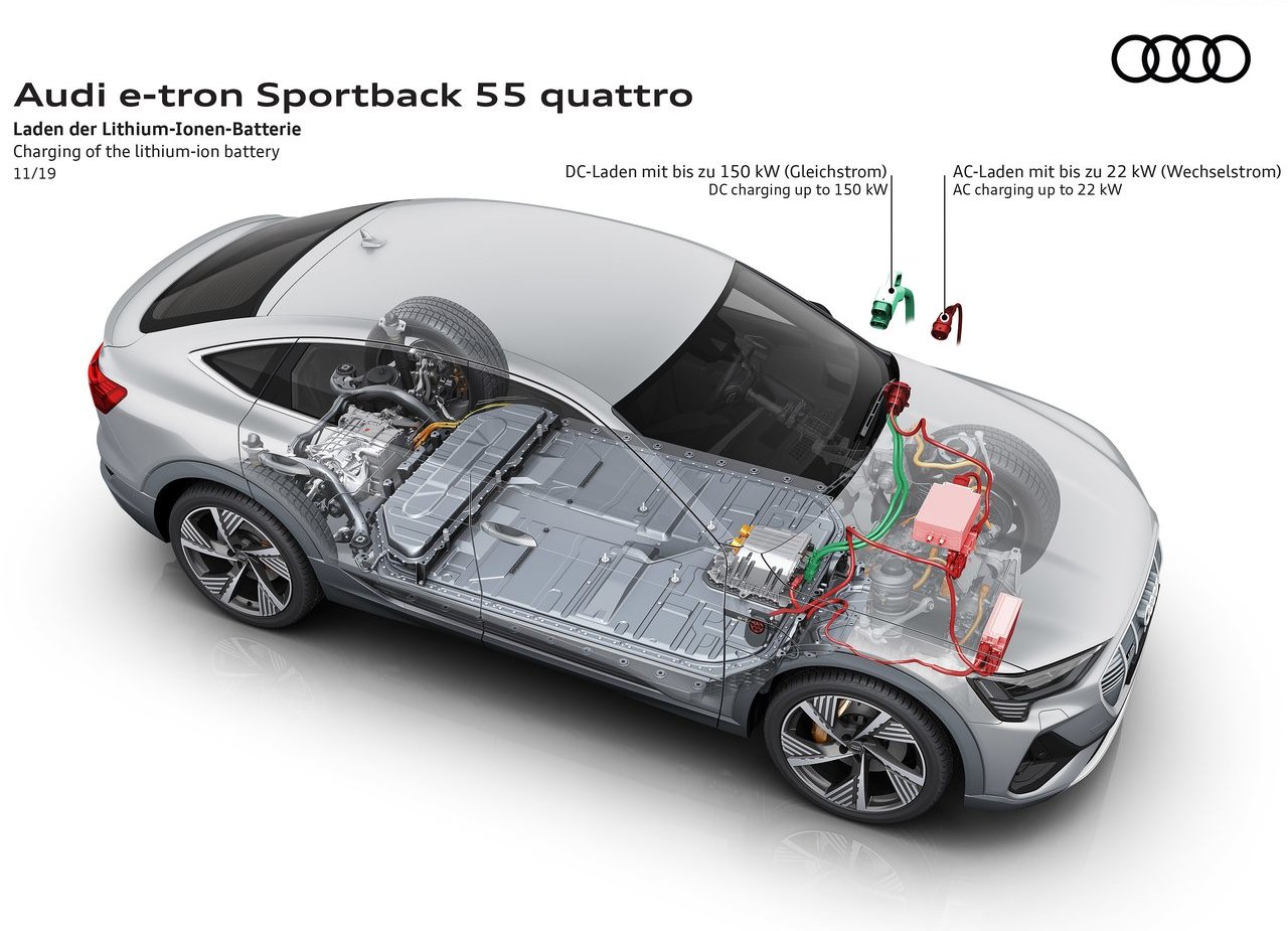 2021 - AUDI E-TRON SPORTBACK, foto 146