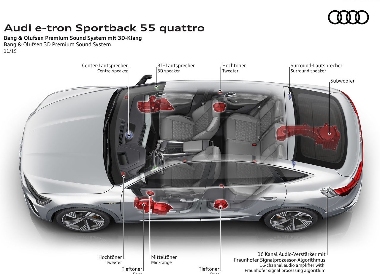 2021 - AUDI E-TRON SPORTBACK, foto 148
