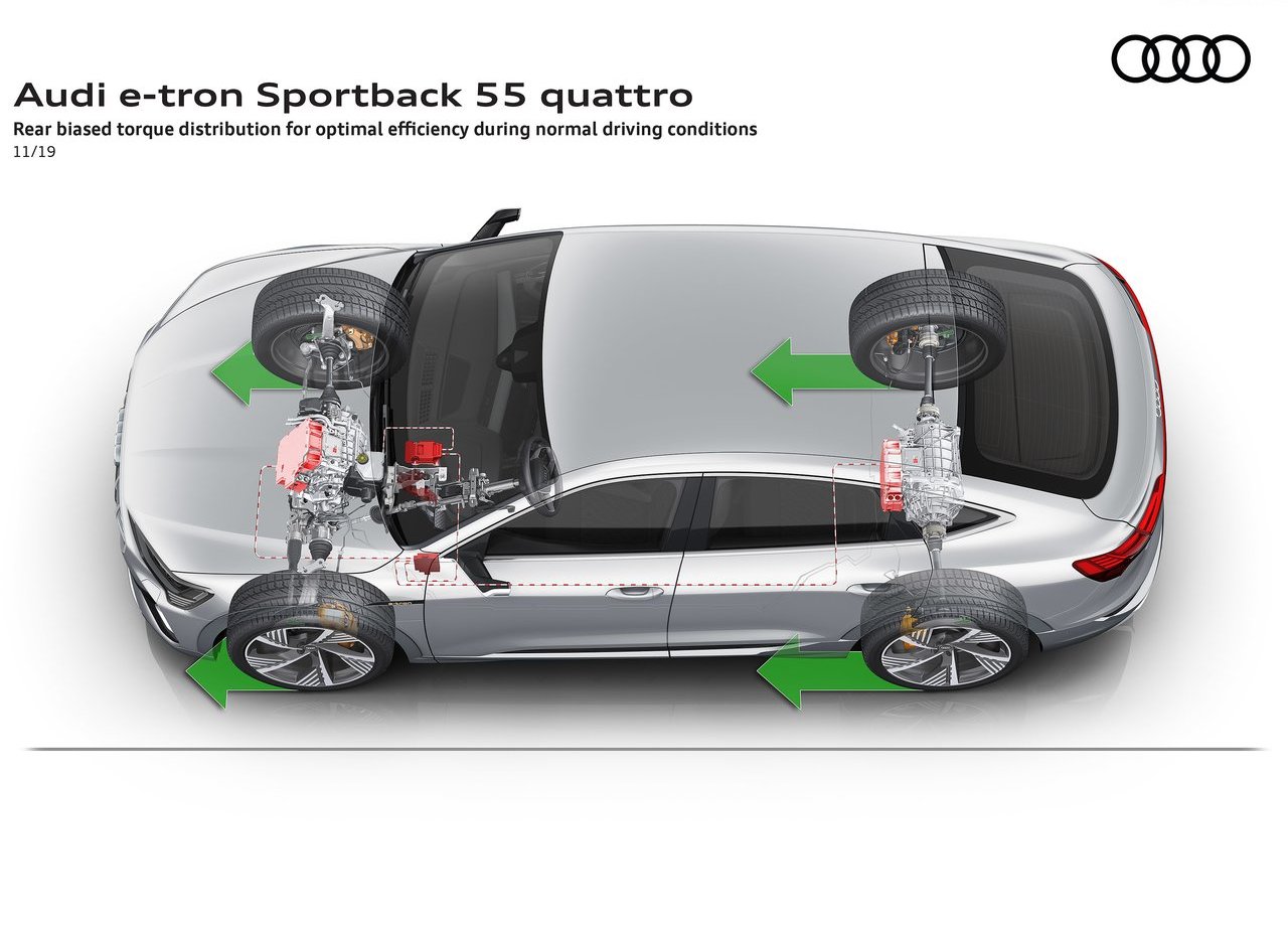 2021 - AUDI E-TRON SPORTBACK, foto 149