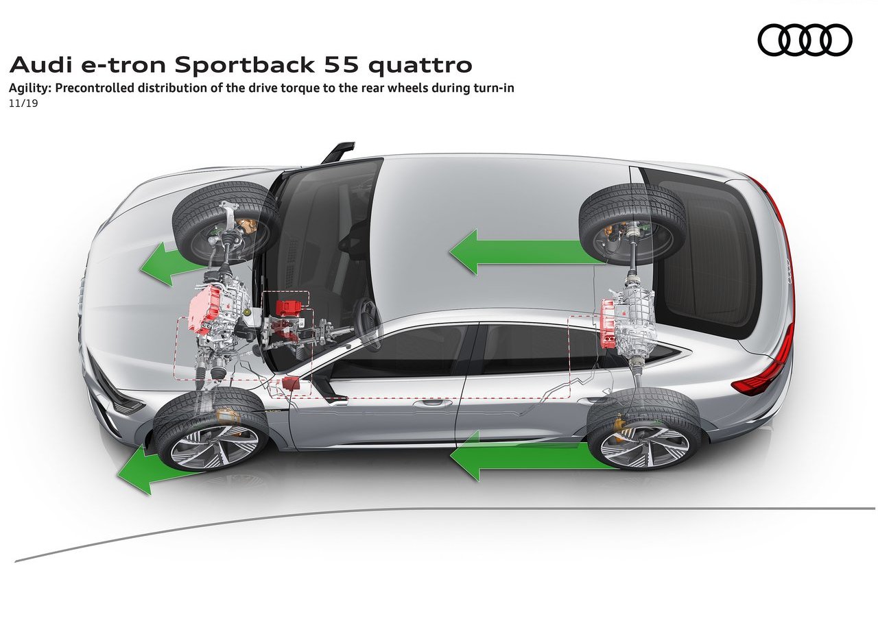 2021 - AUDI E-TRON SPORTBACK, foto 150