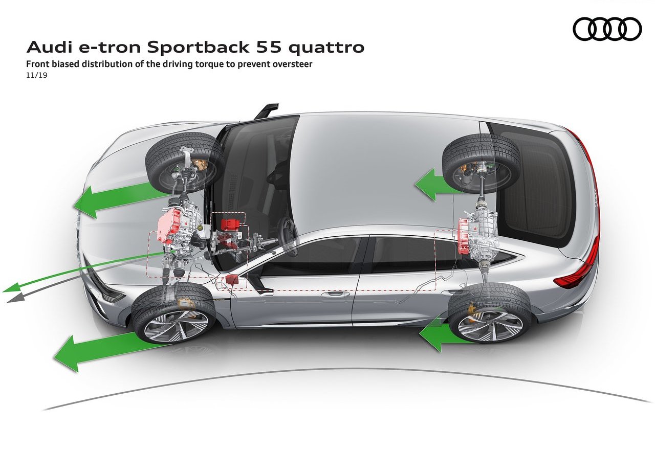 2021 - AUDI E-TRON SPORTBACK, foto 151