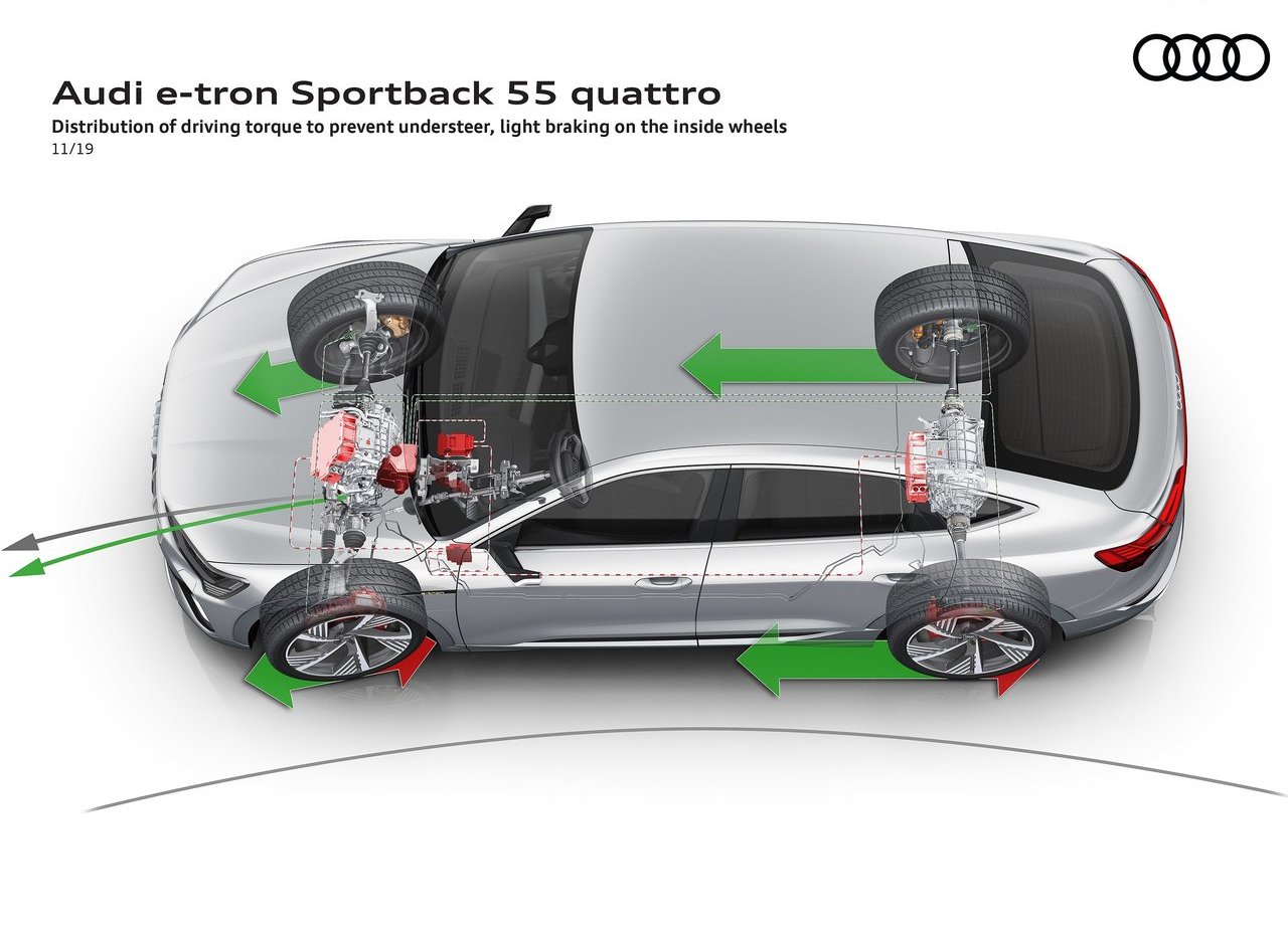 2021 - AUDI E-TRON SPORTBACK, foto 152